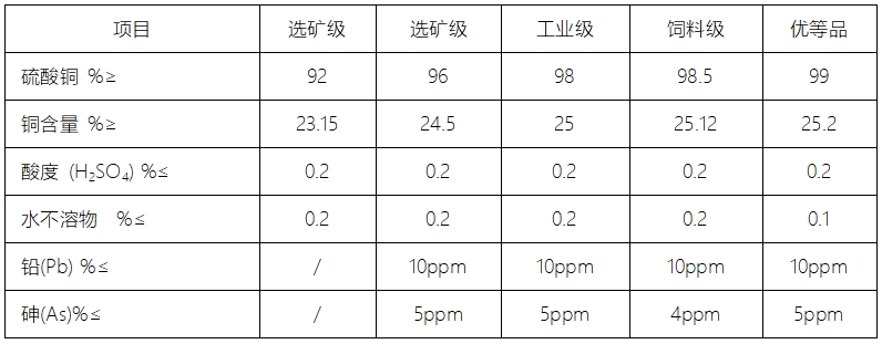 硫酸铜(图1)