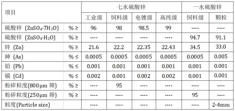 硫酸锌(图1)