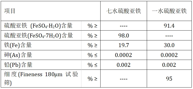 硫酸亚铁(图1)