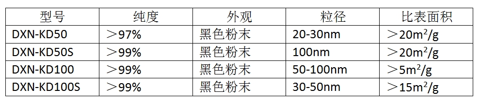 纳米氧化铜(图1)