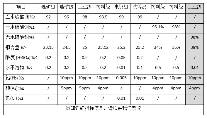 无水硫酸铜(图1)