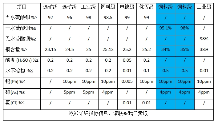 一水硫酸铜(图1)