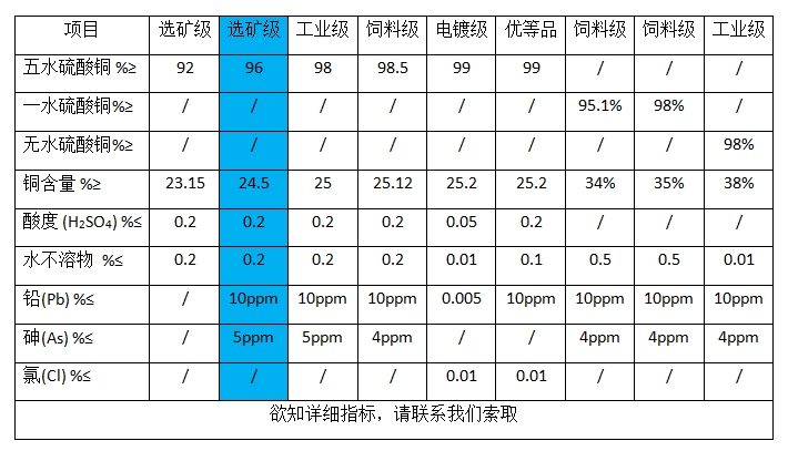 五水硫酸铜96%(图1)