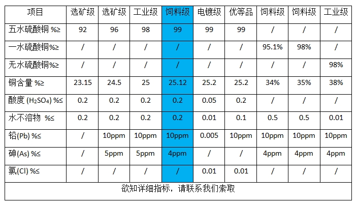 五水硫酸铜（20目以下）(图1)